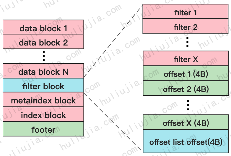 levedb_SST_整体格式