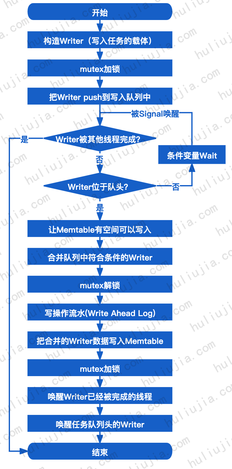 leveldb_Write主流程.png