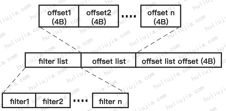 filter_block结构.png