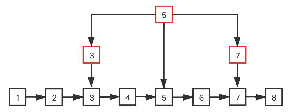 跳跃表-图2.png